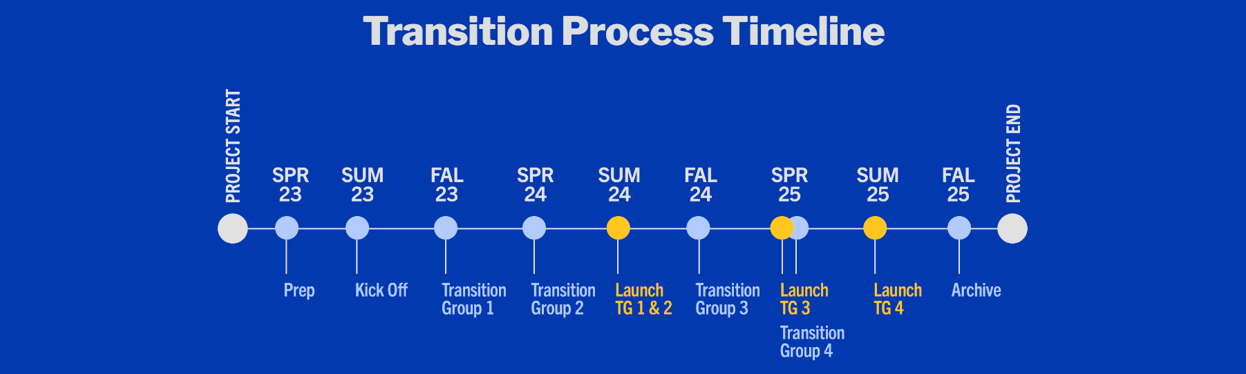 Fall 2025 Cuny Calendar City Tech